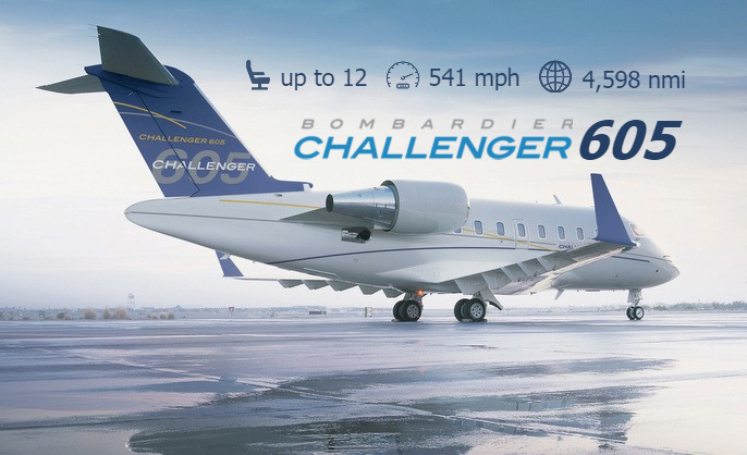 Martha’s Vineyard Bombardier Challenger 605 Charter